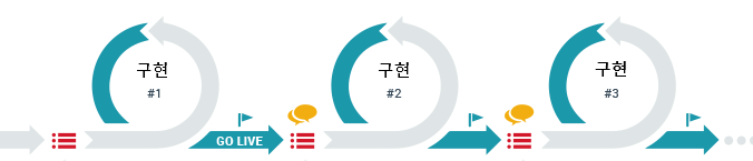 애자일 방식
