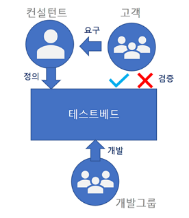 패키지 절차